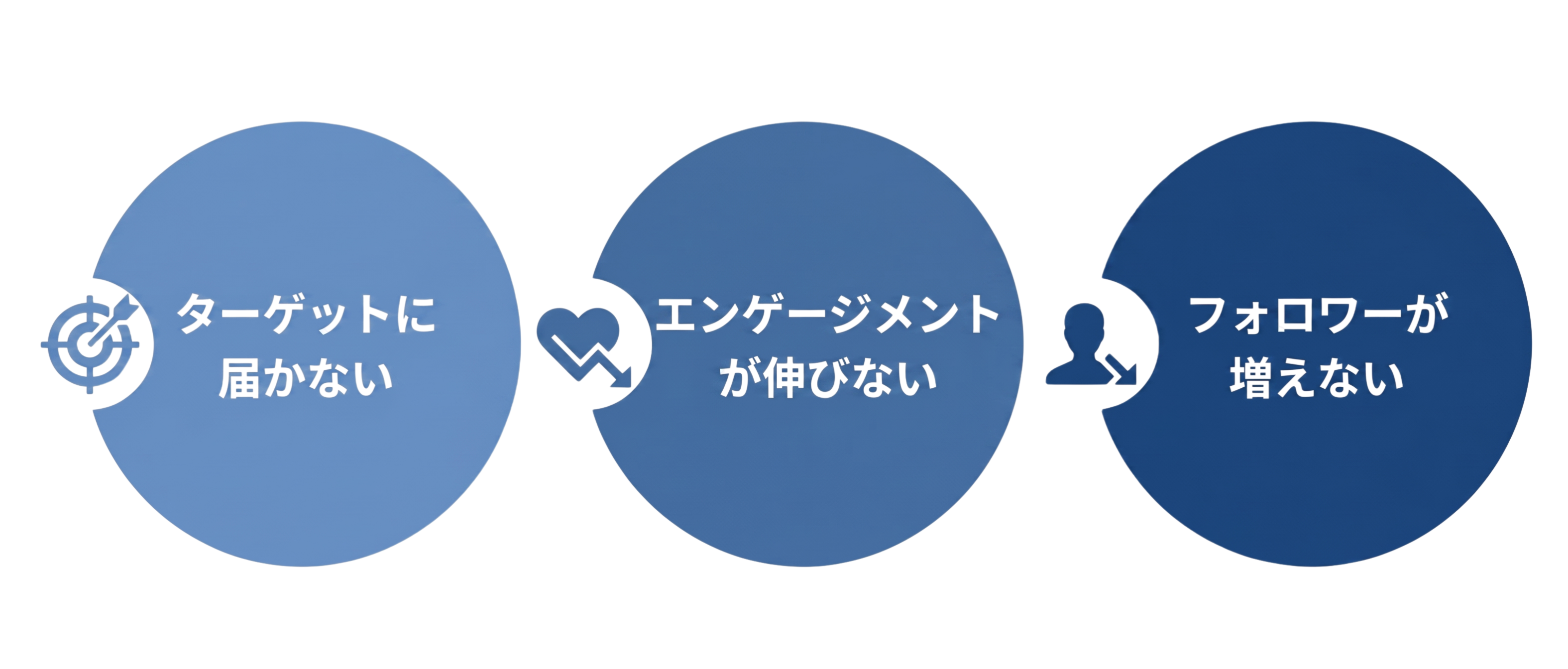 投稿するだけでは成果が出ない理由