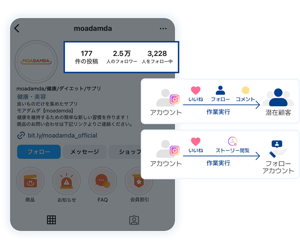 投稿から拡散まで即日丸投げ