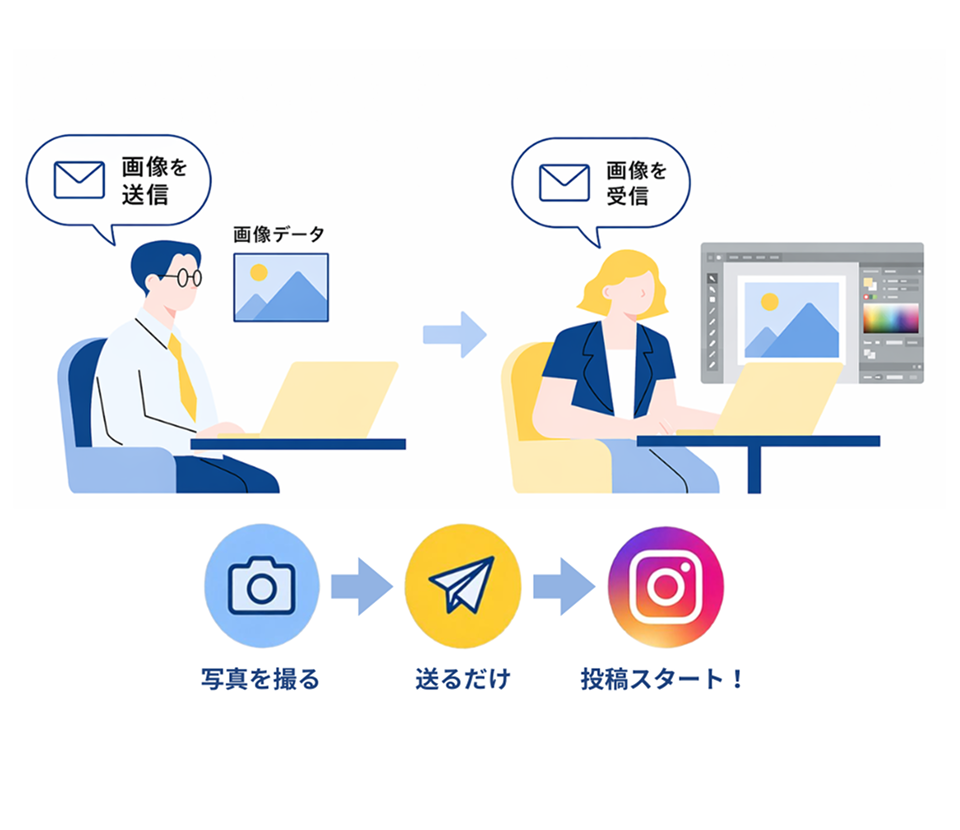 すぐ始められる